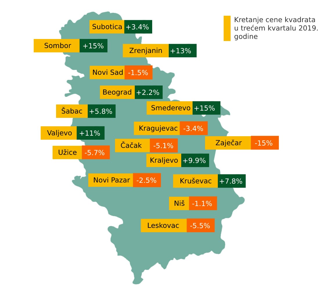 analiza-trzista-nekretnina-srbija-2019.jpg